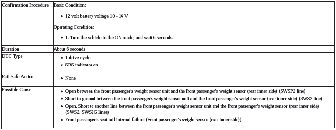 Occupant Detection System - Diagnostics